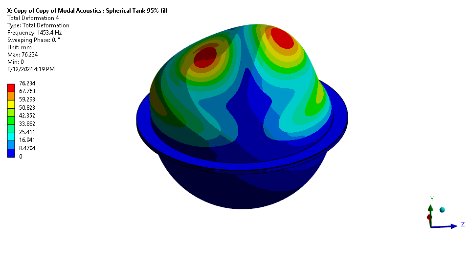 Spherical Propellant Tank Slosh Analysis