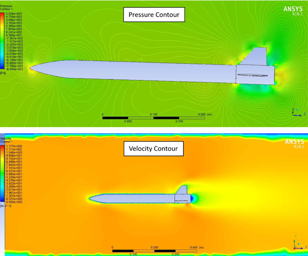Pressure and Velocity Contour Results